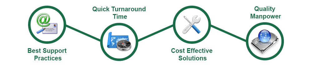 Everest Consulting Group Inc